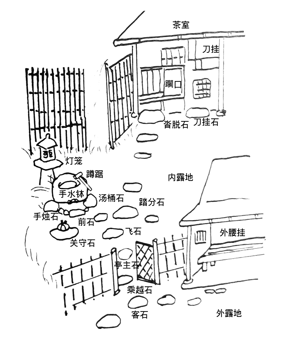 如何设计日本茶室 Panasonic松下住空间 如何设计日本茶室 Panasonic松下住空间